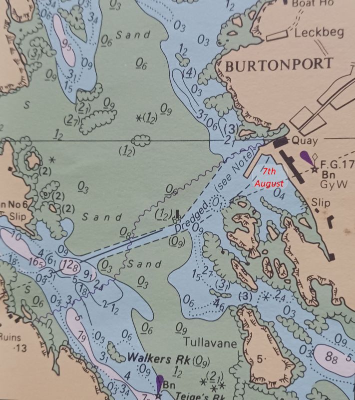 Burtonport